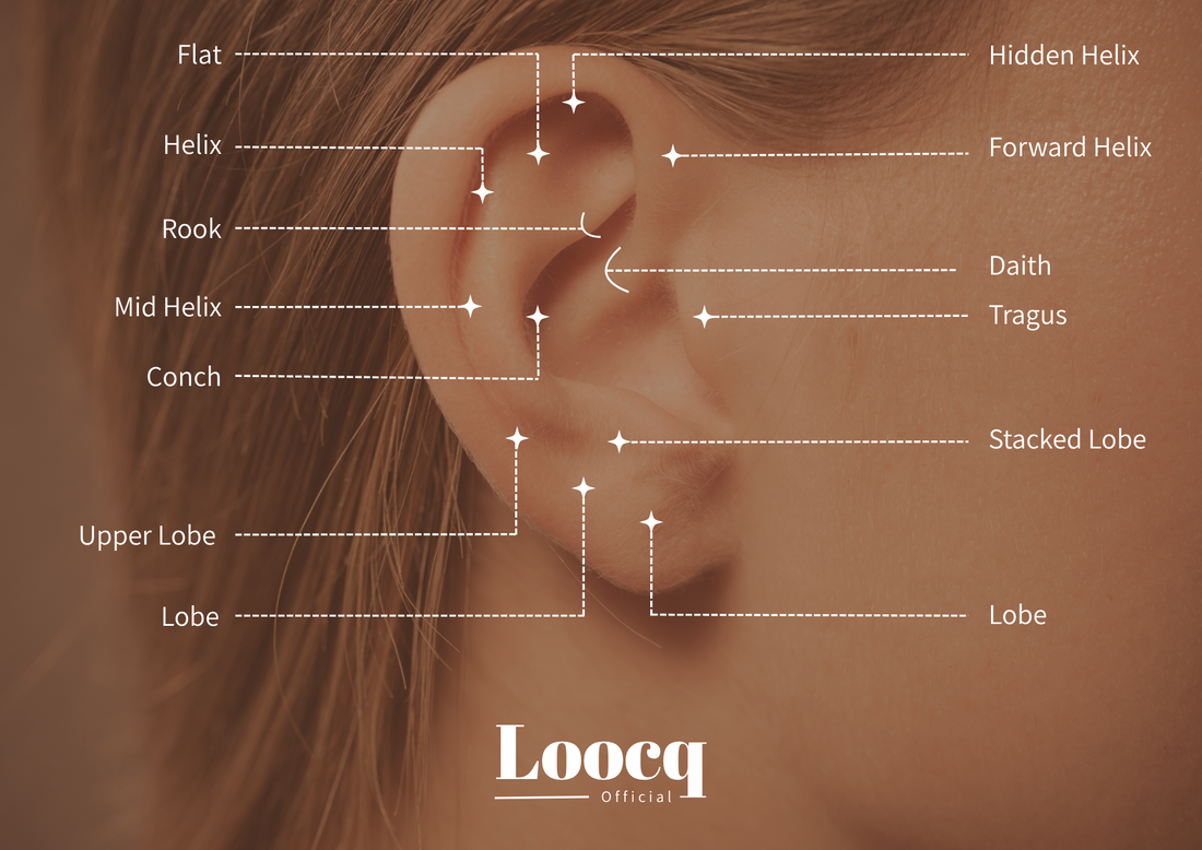 Type oorpiercingen explained